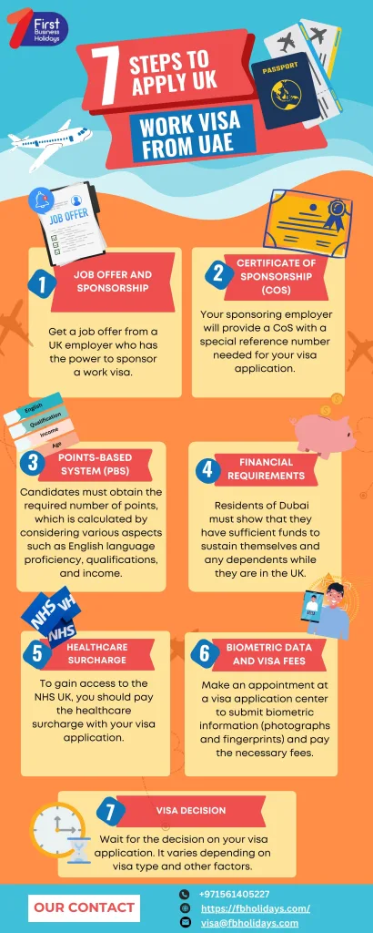 Steps to apply for UK work visa from Dubai